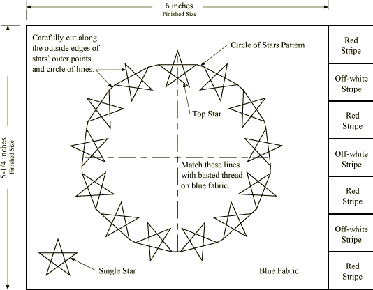 Betsy Ross Flag Pattern