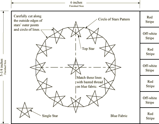 Third Maryland Regiment Flag Pattern